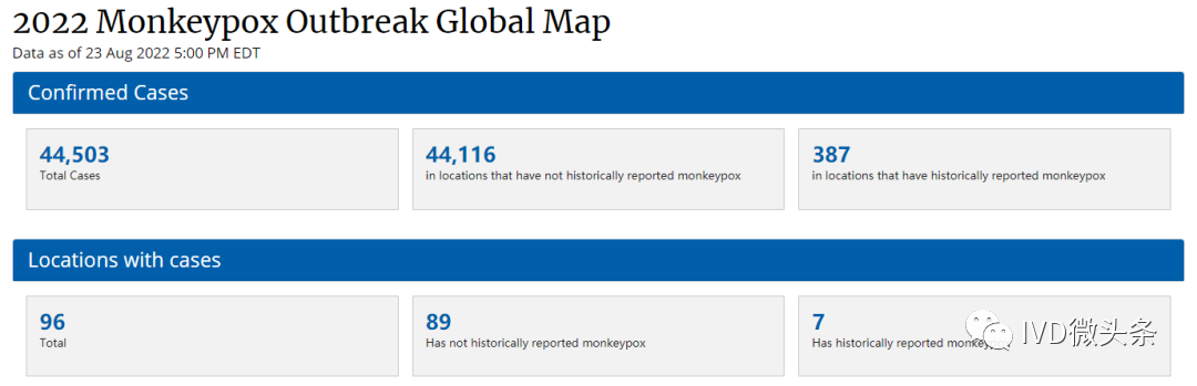 截至8月23日。全球猴痘疫情数据(1).png