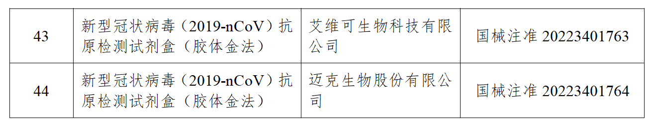 艾维可生物和迈克生物的2个新冠病毒抗原检测试剂产品获批上市.png