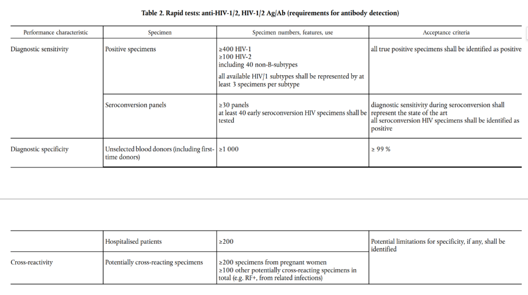 HIV自测试剂需要符合IVDR要求的临床样本量.png